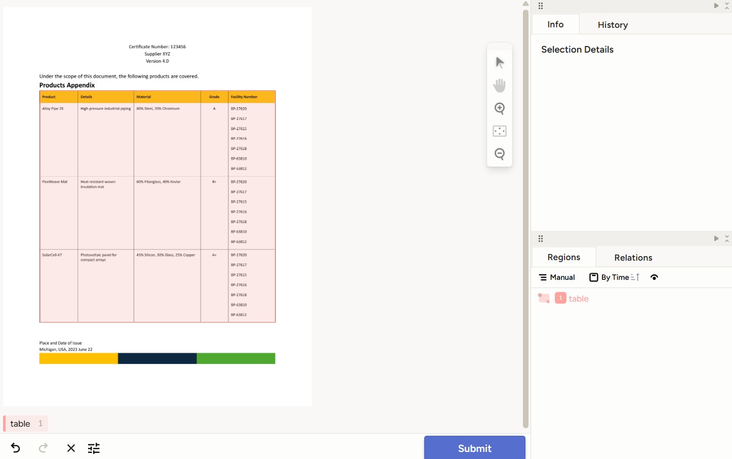 Example of an annotated table