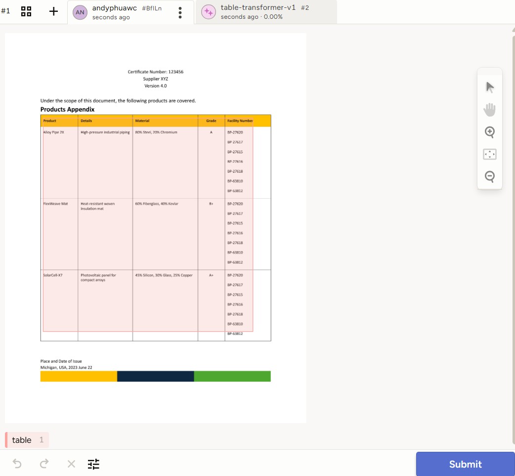 Predictions from ML backend