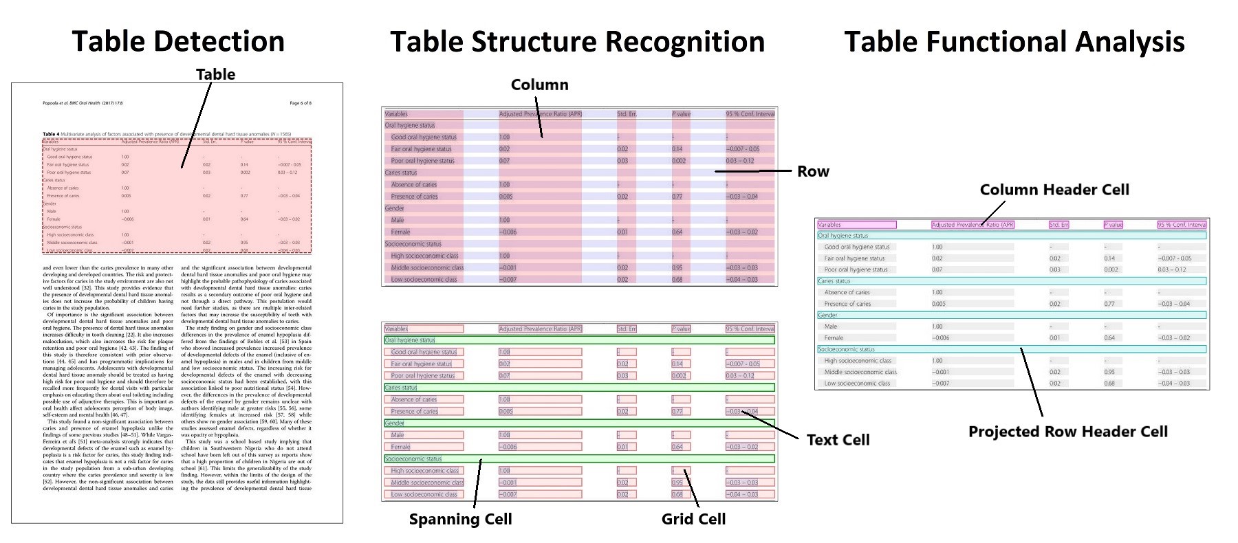Microsoft Table Detection and Structure Recognition